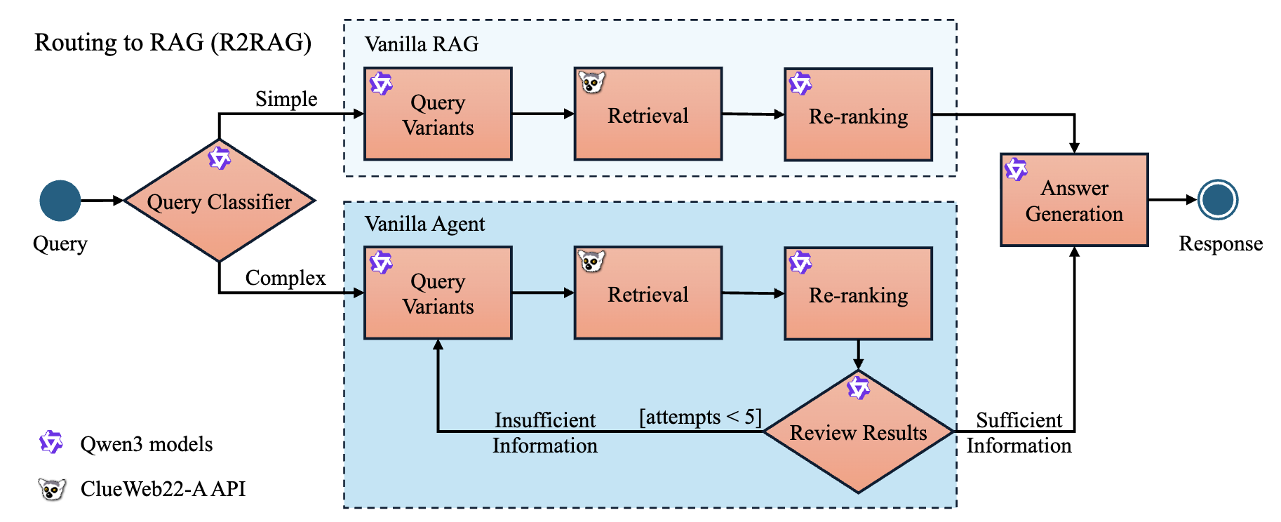 neurips-2025-mmu-rag.png